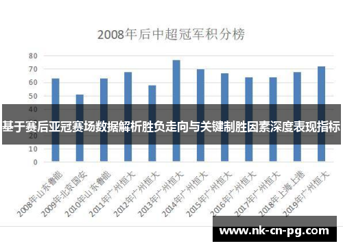 基于赛后亚冠赛场数据解析胜负走向与关键制胜因素深度表现指标