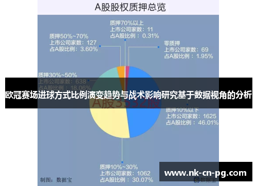 欧冠赛场进球方式比例演变趋势与战术影响研究基于数据视角的分析 欧冠赛场进球方式比例演变趋势与战术影响研究基于数据视角的分析