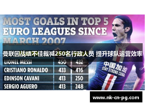 曼联因战绩不佳裁减250名行政人员 提升球队运营效率