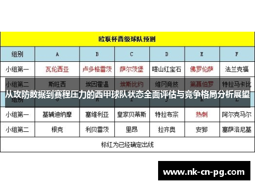 从攻防数据到赛程压力的西甲球队状态全面评估与竞争格局分析展望 从攻防数据到赛程压力的西甲球队状态全面评估与竞争格局分析展望